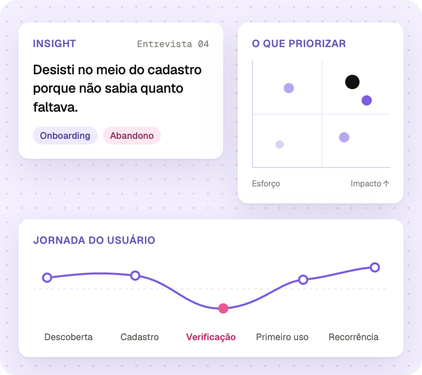 Prévia de painel de pesquisa e priorização